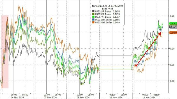 体育游戏app平台接下来的阛阓往复干线-kaiyun体育全站云开app入口登录